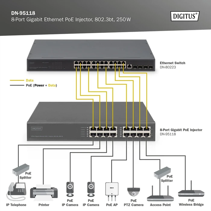 Digitus Rackmount Gigabit PoE-Injektor, 16x RJ-45, 250W PoE++