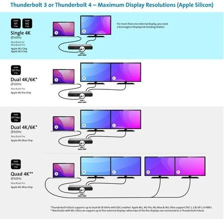 Kensington SD5600T Thunderbolt 3 & USB-C Duale 4K Dockingstation, Thunderbolt 3 [Buchse]