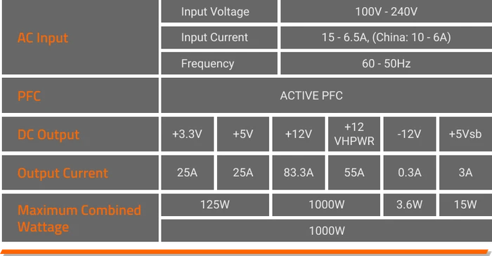 GIGABYTE UD1000GM PG5 1000W, ATX 2.31, Rev. 1.0