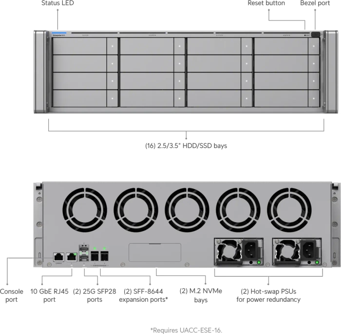 Ubiquiti ENAS, 2x SFP28 25Gb/s, 1x RJ-45 10GBase-T, 3HE