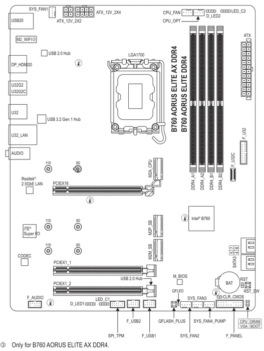 GIGABYTE B760 AORUS Elite AX DDR4 (Intel 1700)