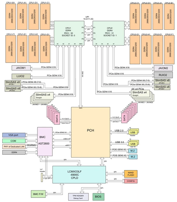 Supermicro X12DDW-A6, bulk (2x Intel 4189-4)