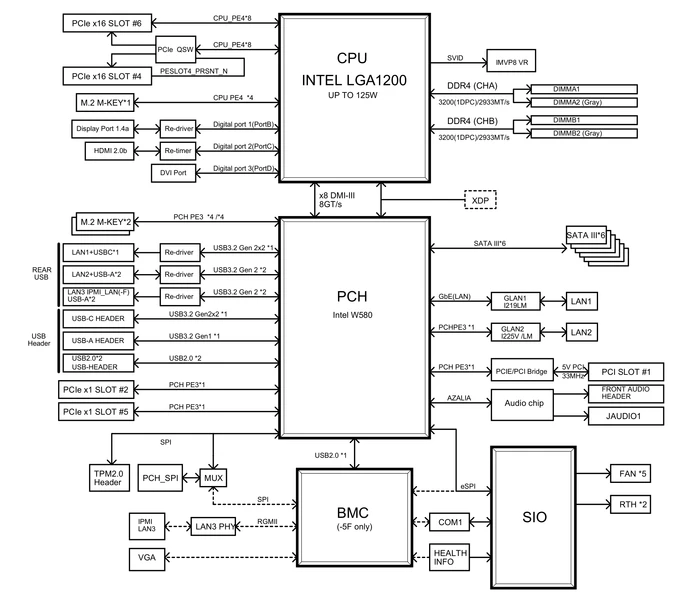 Supermicro X12SCA-5F, retail (Intel 1200)