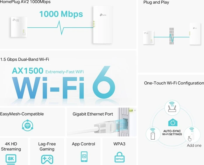 TP-Link AV1000 AX1500 Gigabit Powerline ax Wi-Fi Kit, Powerline/WLAN-Access Point und Powerline-Adapter Set, 2er-Bundle