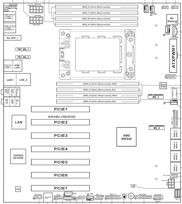ASRock WRX80 Creator (AMD sWRX8)