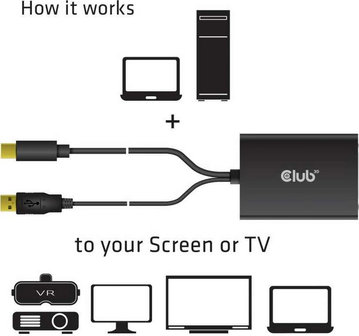 Club 3D aktiver Mini DisplayPort/DVI Adapter HDCP On
