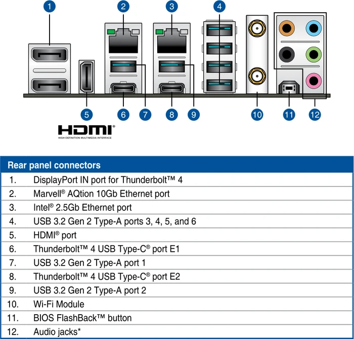 ASUS ProArt Z690-Creator WIFI (Intel 1700)