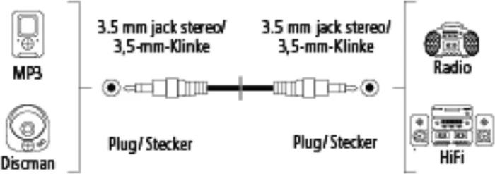 Hama Audio-Kabel 3.5mm Klinkenstecker zu 3.5mm Klinkenstecker 1.5m