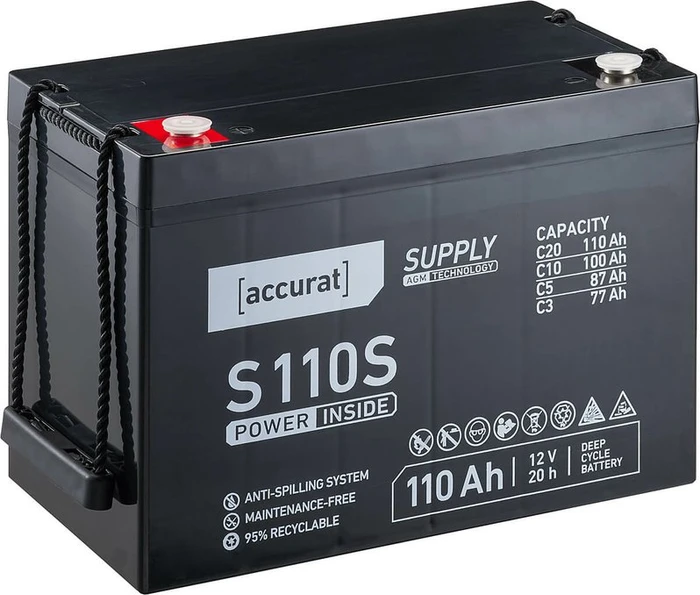 Accurat Supply S110s AGM