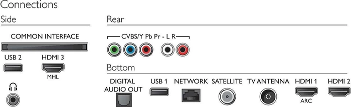 Philips 55PUS6262