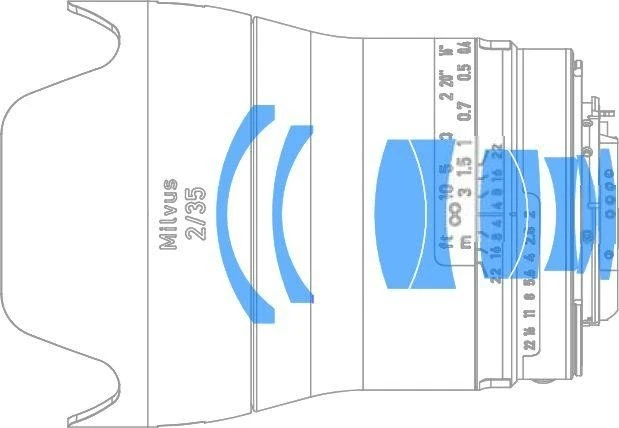 Zeiss ZE Milvus 35mm 2.0 für Canon EF