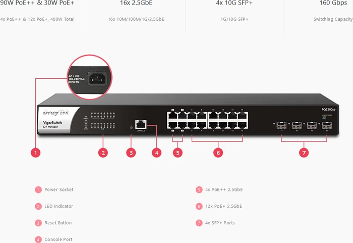 DrayTek VigorSwitch P/PQ Series Rackmount 2.5G Managed Switch, 16x RJ-45, 4x SFP+, 400W PoE++