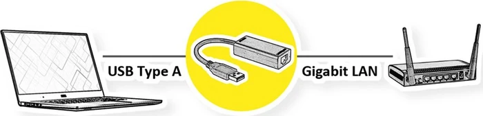 Value Gigabit LAN-Adapter, RJ-45, USB-A 3.0 [Stecker]