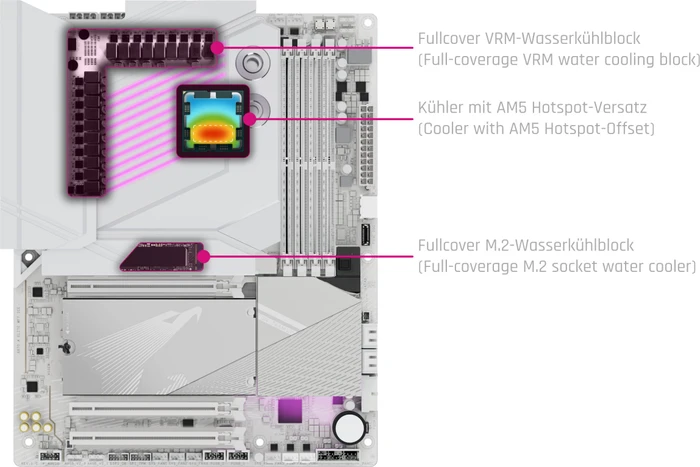 Alphacool Apex Monoblock X870 AORUS Elite WIFI7 ICE