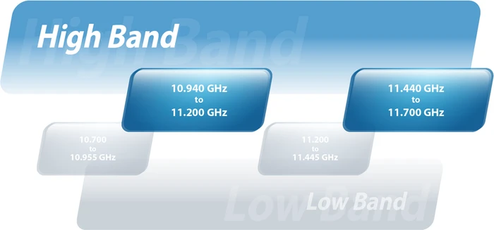 Ubiquiti airFiber 11, 11GHz