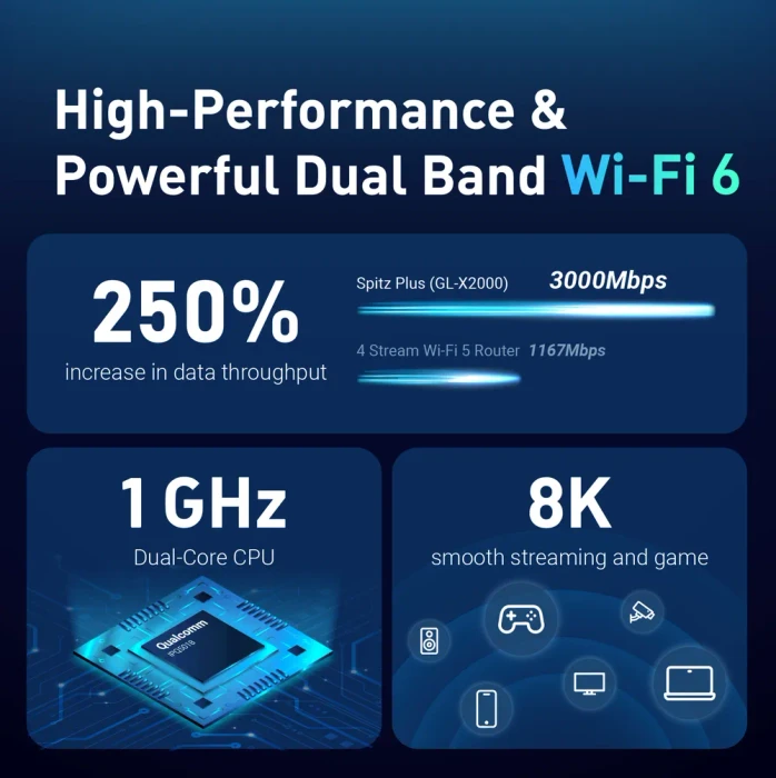 GL.iNet GL-X2000 Spitz Plus, LTE, AX3000