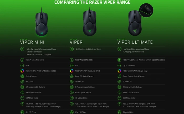 Razer Viper Ultimate mit Ladestation, Classic schwarz, USB