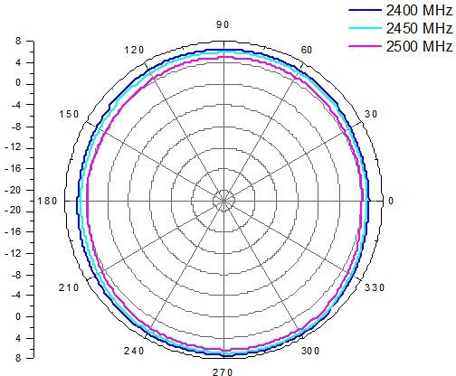 DeLOCK starr Outdoor-Antenne, 2.4GHz, 8dBi, omnidirektional, grau, 0.51m