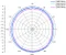 DeLOCK starr Outdoor-Antenne, 2.4GHz, 8dBi, omnidirektional, grau, 0.51m Vorschaubild