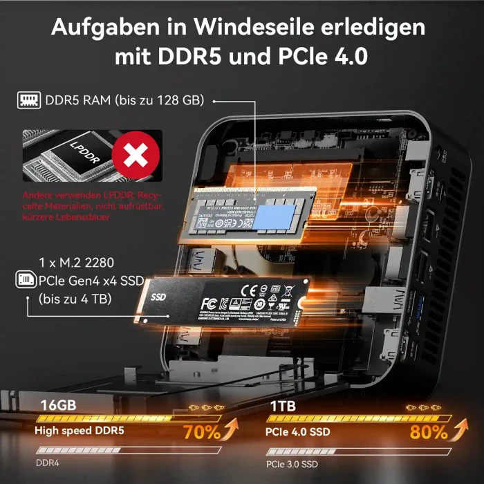 Geekom AX8 Max, Ryzen 7 8745HS, 16GB RAM, 1TB SSD