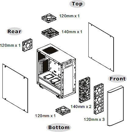 Thermaltake View 21 TG, Glasfenster