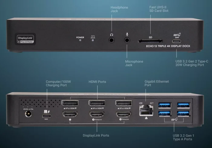 Sonnet Echo 13 Triple 4K Display Dock, Thunderbolt 3 [Buchse]