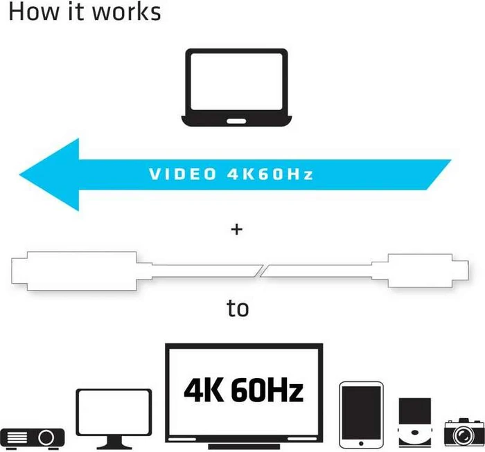 Club 3D aktives USB 3.1 Typ-C/HDMI 2.0 Kabel, 1.8m