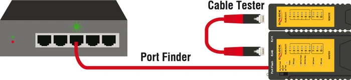 DeLOCK Kabeltester RJ45 / RJ12 + Portfinder