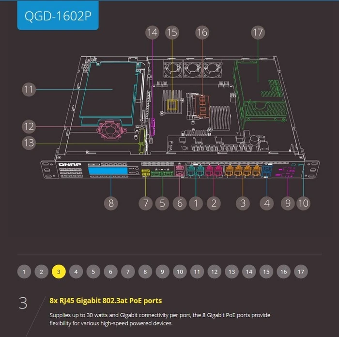 QNAP QGD-1602P Dual-System VM-Host & NAS Rackmount 2.5G Managed Switch, 16x RJ-45, 2x SFP+, 380W PoE++