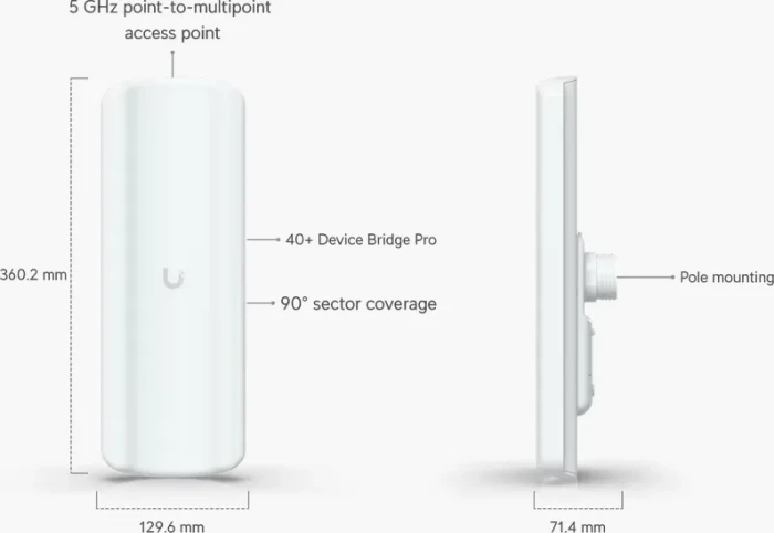 Ubiquiti Device Bridge Pro Sector