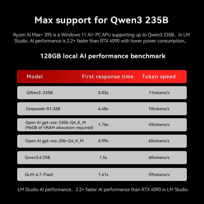 GMKtec EVO-X3, Ryzen AI Max+ 395, 128GB RAM, 2TB SSD