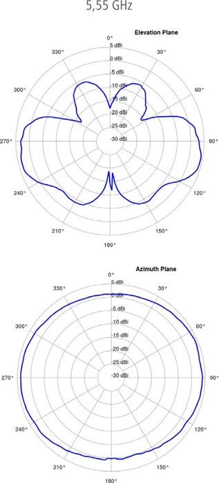 Lancom AirLancer IN-Q180+ 180° Antenne, 5GHz/2.4GHz, 3-5dBi, RP-SMA, omnidirektional