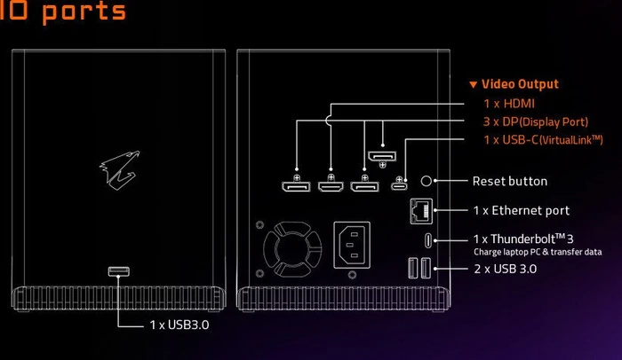 GIGABYTE AORUS Gaming Box, GeForce RTX 2080 Ti