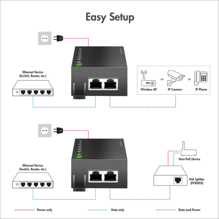 LogiLink Wallmount Gigabit PoE-Injektor, 2x RJ-45, 60W PoE++