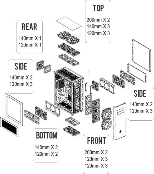 Thermaltake Core X71 Tempered Glass Edition, Glasfenster