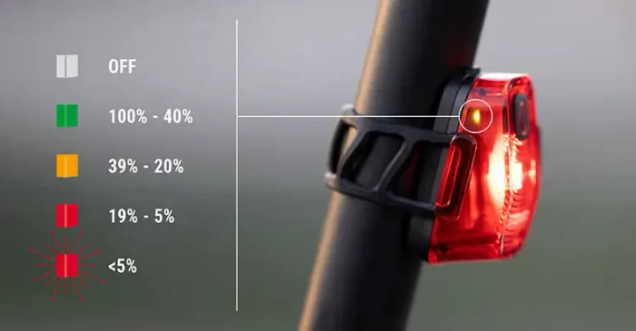 Sigma Sport Hiro 10 Rücklicht