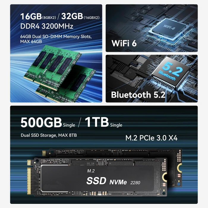 Beelink EQR5, Ryzen 5 5500U, 16GB RAM, 500GB SSD