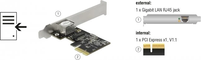 DeLOCK Gigabit LAN-Adapter, RJ-45, PCIe 1.1 x1