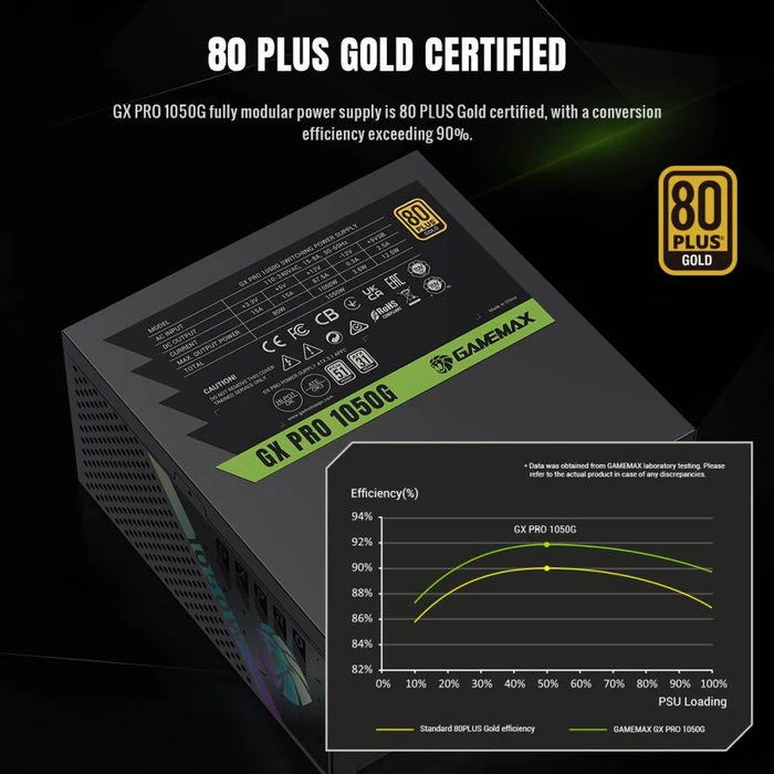GameMax GX Pro Gold 1050G schwarz 1050W, ATX 3.1