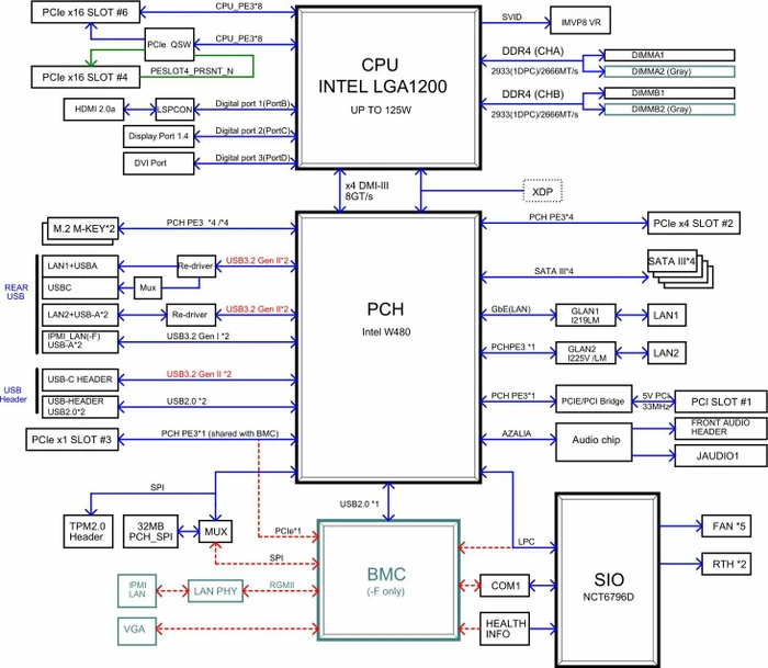 Supermicro X12SCA-F, retail (Intel 1200)