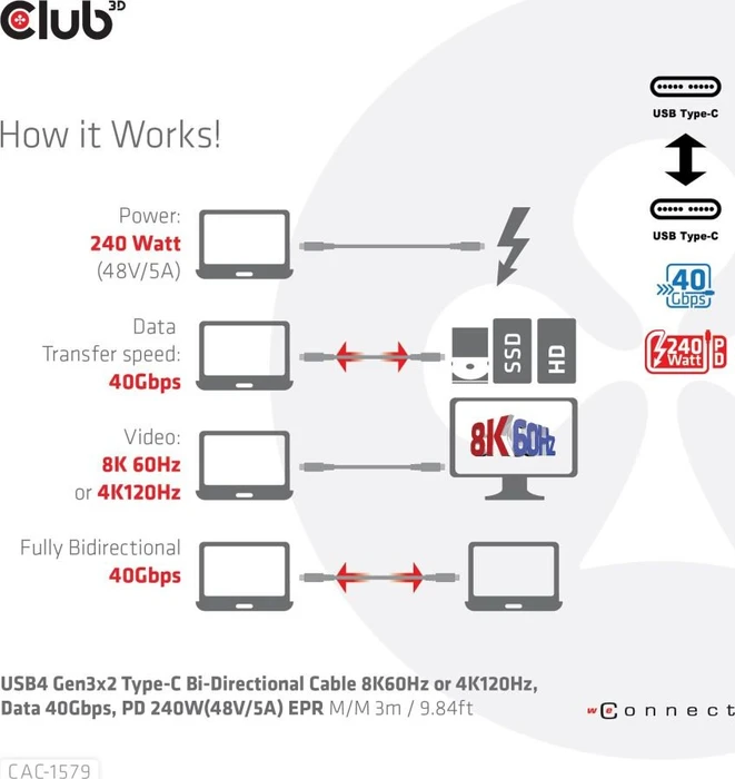 Club 3D USB4 Kabel, 40Gb/s, 240W PD EPR, USB-C Stecker auf USB-C Stecker, 3m, schwarz