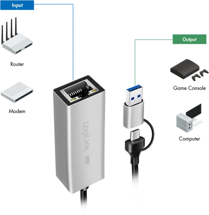 LogiLink LAN-Adapter 2.5G, RJ-45, USB-C 3.0 / USB-A 3.0 [Stecker]