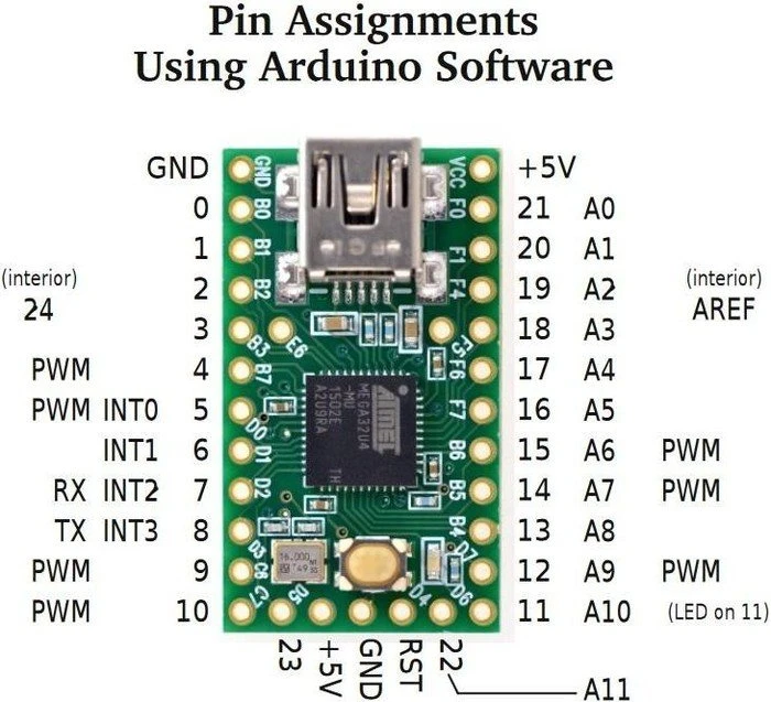 Teensy 2.0