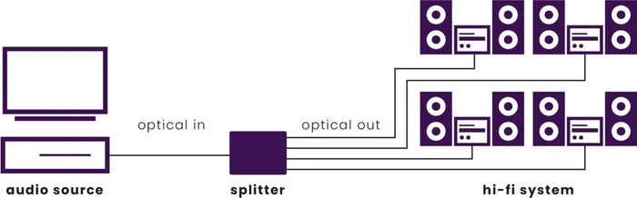 Marmitek Split TS14, 4 Port TosLink Audio Splitter