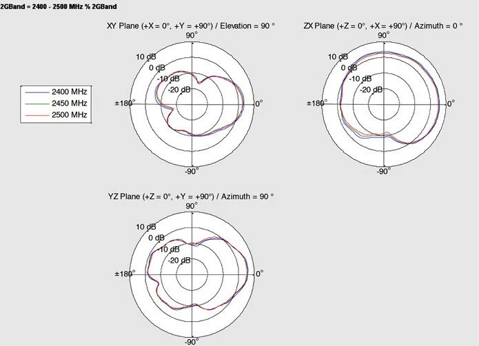 DeLOCK Doppelantenne, 5GHz/2.4GHz, 3-5dBi, MHF