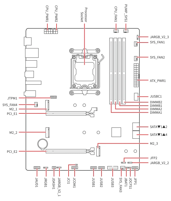 MSI B650E Gaming WIFI (AMD AM5)
