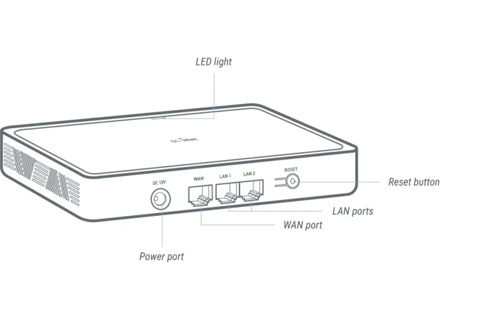 GL.iNet GL-B3000 Marble, AX3000