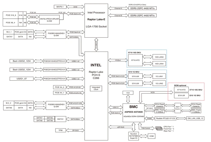 ASUS P13R-E (Intel 1700)