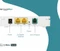 Symarix TGU 41 Master/Slave Set, Ethernet über Telefonleitung, RJ-45 G.hn, 2x RJ-45, 2er-Pack Vorschaubild