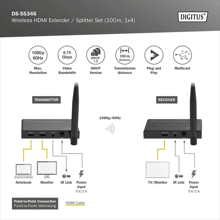 Digitus Wireless HDMI Extender Set